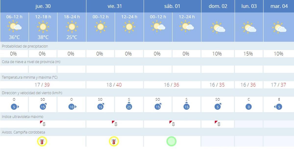 El tiempo en Córdoba.