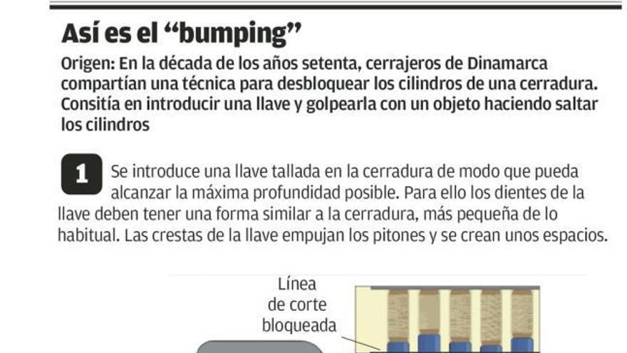 ¿Qué es el &quot;bumping&quot;?