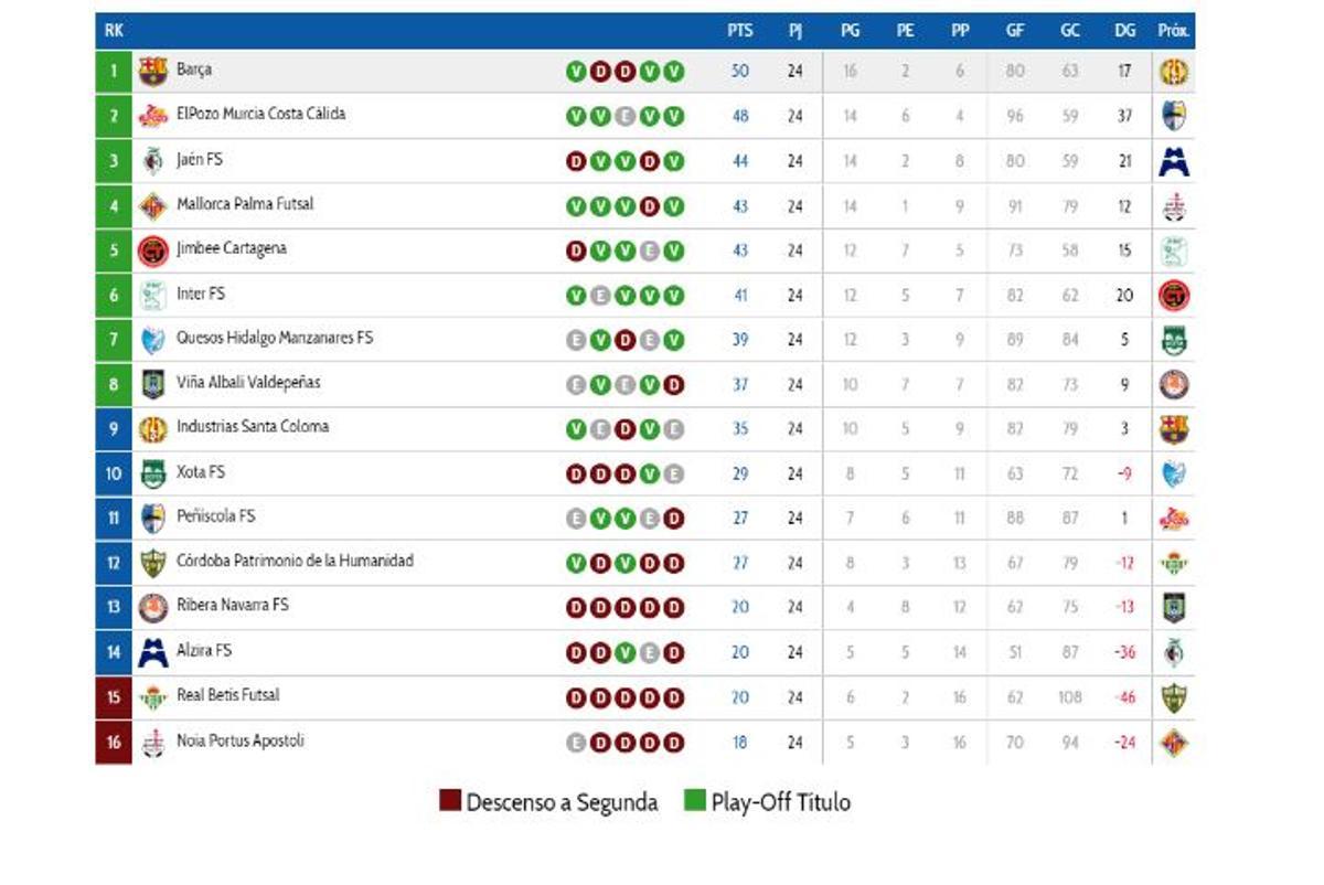 Clasificación.