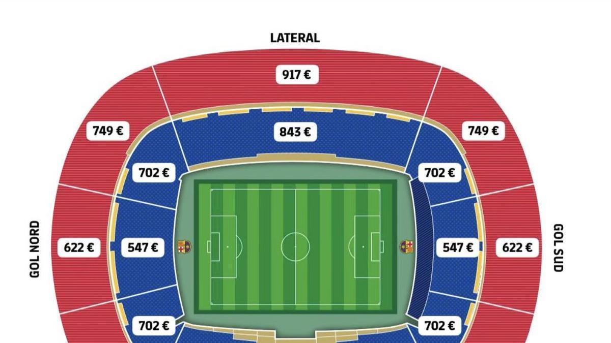 Precios abonos al Camp Nou