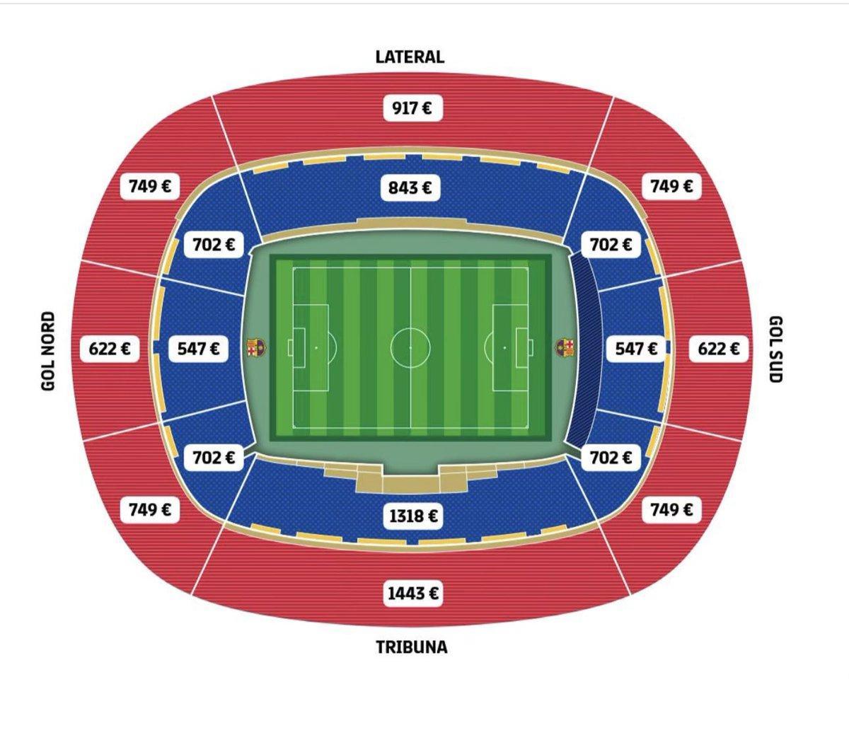 Precios abonos al Camp Nou