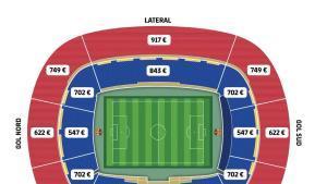 Precios abonos al Camp Nou