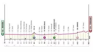 Perfil etapa de hoy Giro de Italia 2024: Novara - Fossano
