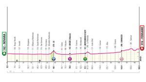 Etapa 3 del Giro de Italia 2024.