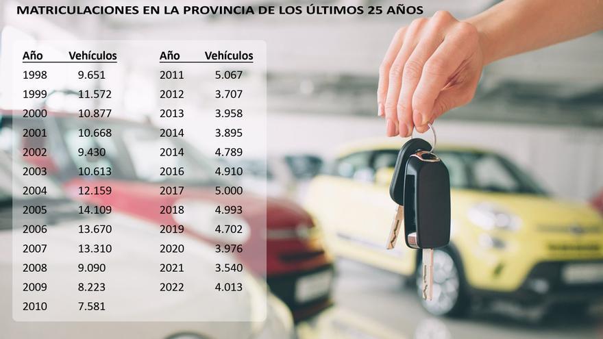 El gasoil y la gasolina aún dominan con fuerza las nuevas matriculaciones en Cáceres