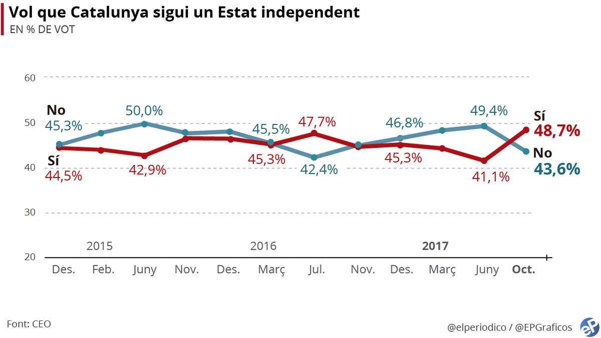 estado independientecat