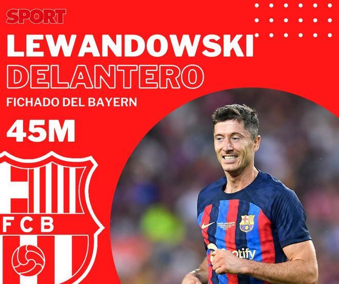 Robert Lewandowski, fichado del Bayern de Múnich por 45 millones de euros
