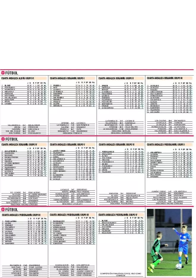 Clasificaciones del deporte base cordobés