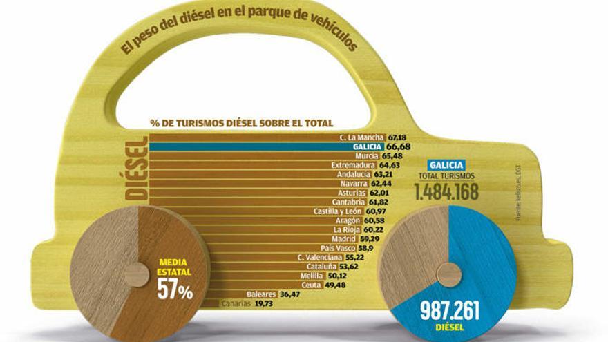 Sánchez recupera el &#039;tarifazo&#039; al diésel: 3,8 céntimos más para 2020