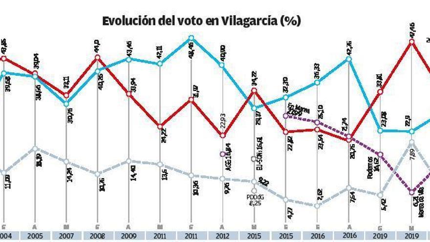 Suárez, Tourís, Torrado y Prado, los cuatro diputados de O Salnés