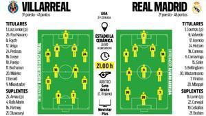 Alineaciones probables Villarreal - Real Madrid