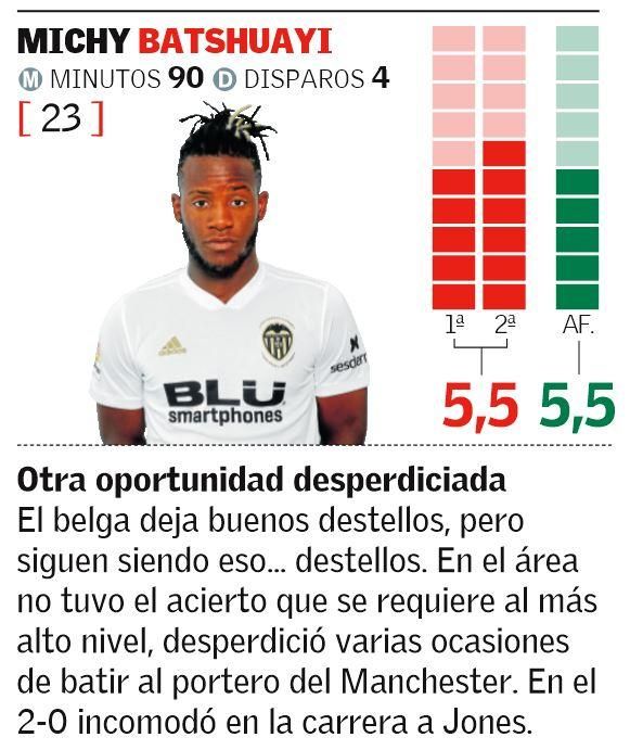 Las notas de los jugadores del Valencia CF ante el Manchester United