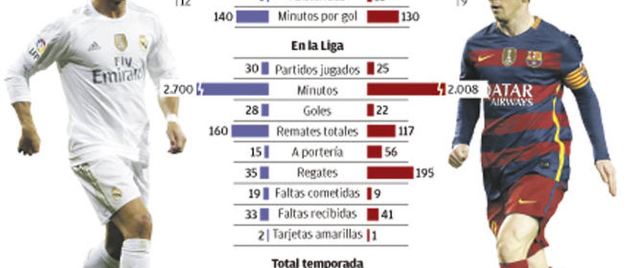 Un duelo ya clásico