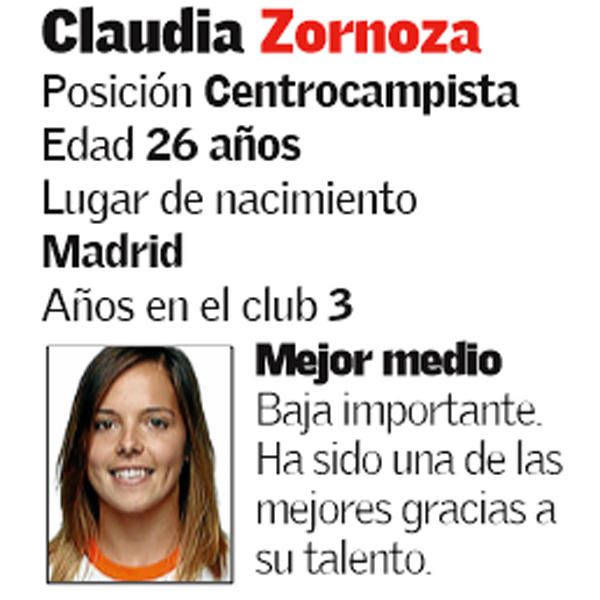 Valencia Femenino: plantilla, renovaciones y bajas