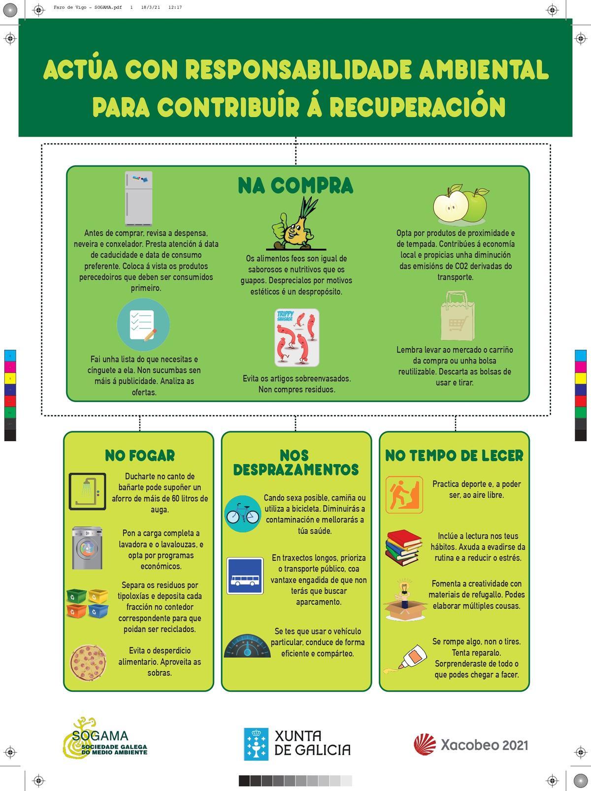 Los consejos de la última campaña de Sogama se centran en cuatro ámbitos de actuación: compra, hogar, desplazamientos y tiempo de ocio.