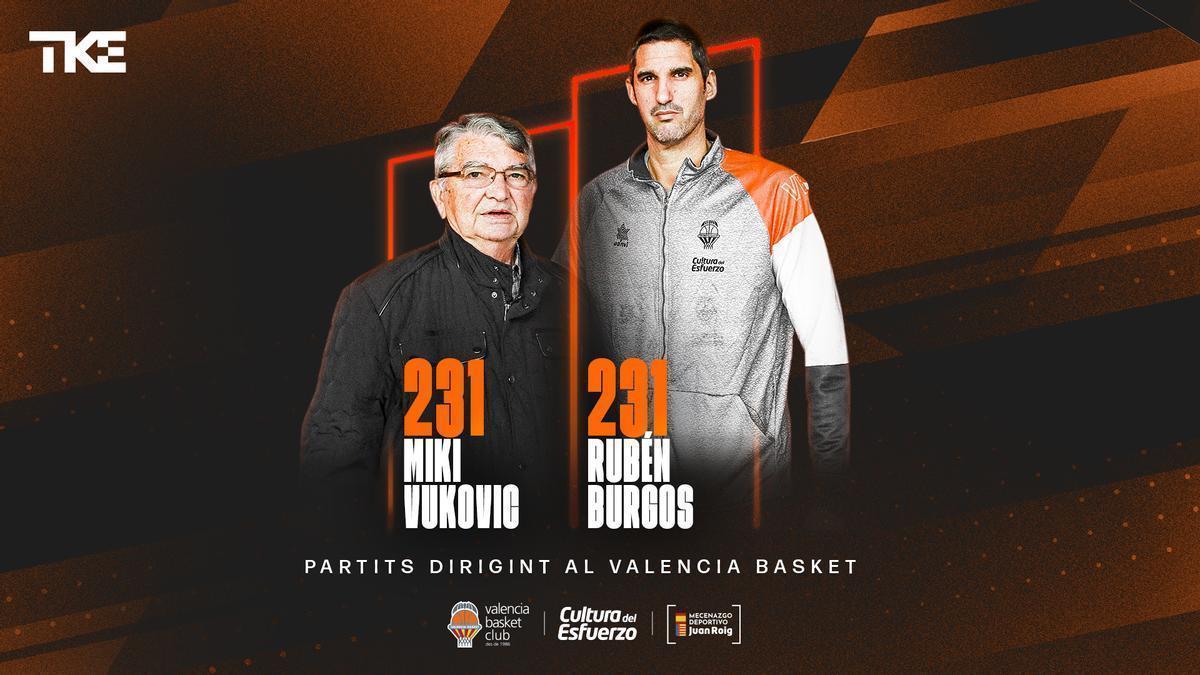 Miki Vukovic y Rubén Burgos, empatados con 231 partidos de taronja
