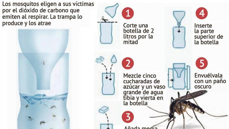 recursos caseros contra los mosquitos