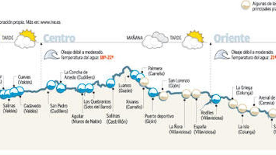 Temperaturas altas en el interior Apertura de claros durante el día