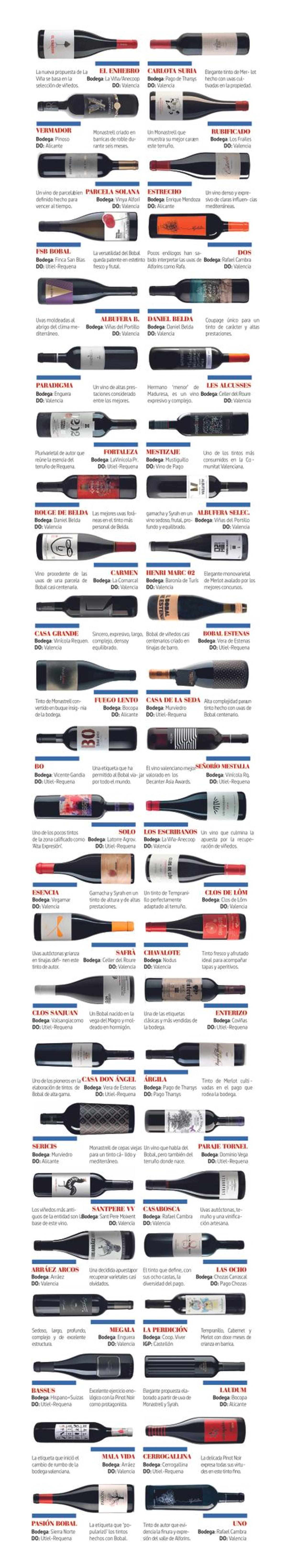 Los 50 mejores vinos tintos valencianos