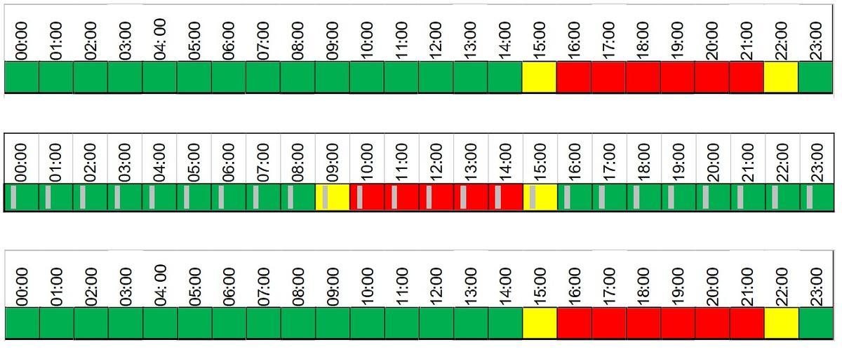 Horas más conflictivas (en rojo) durante los tres primeros días de la operación.