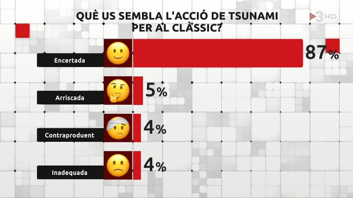 'FAQS', masajista del tsunami futbolero. Tú y yo somos tres. Por Ferran Monegal