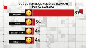 Porcentaje de apoyo al tsunami en ’FAQS’.