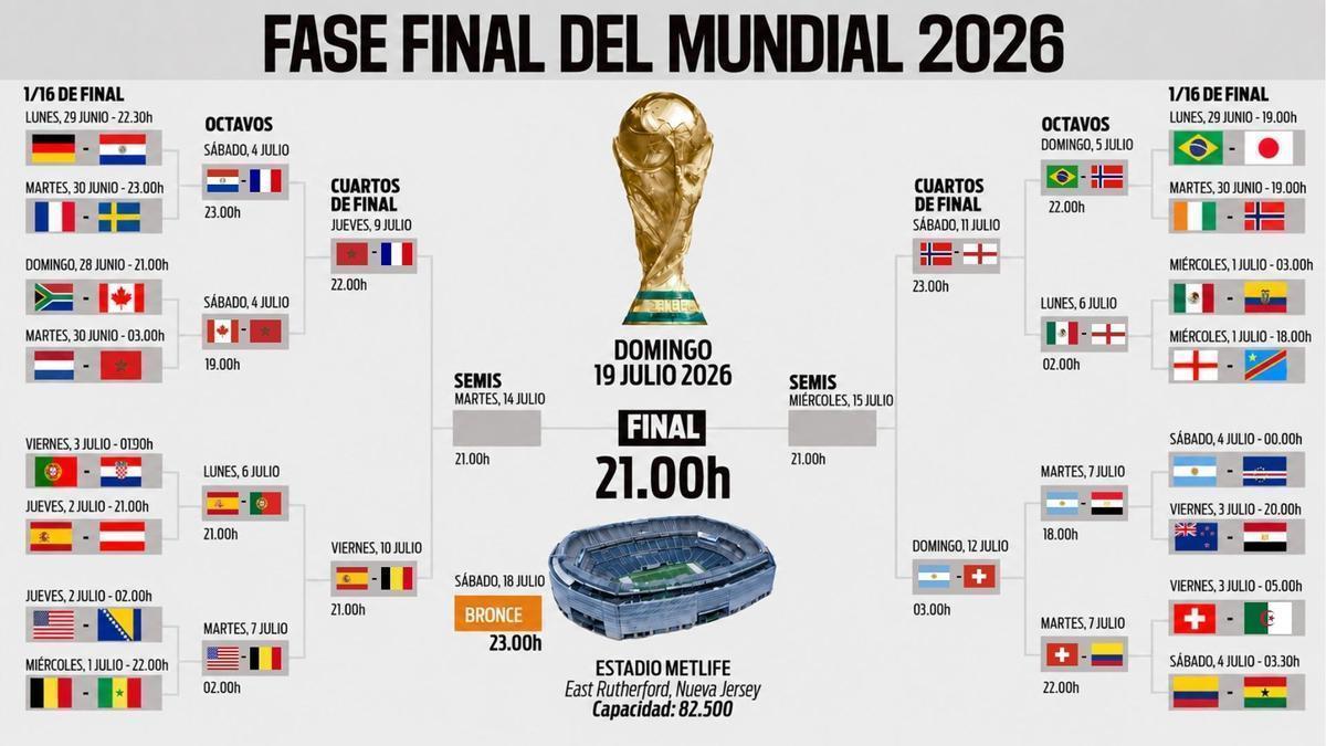 cruces, selecciones clasificadas y rival de España