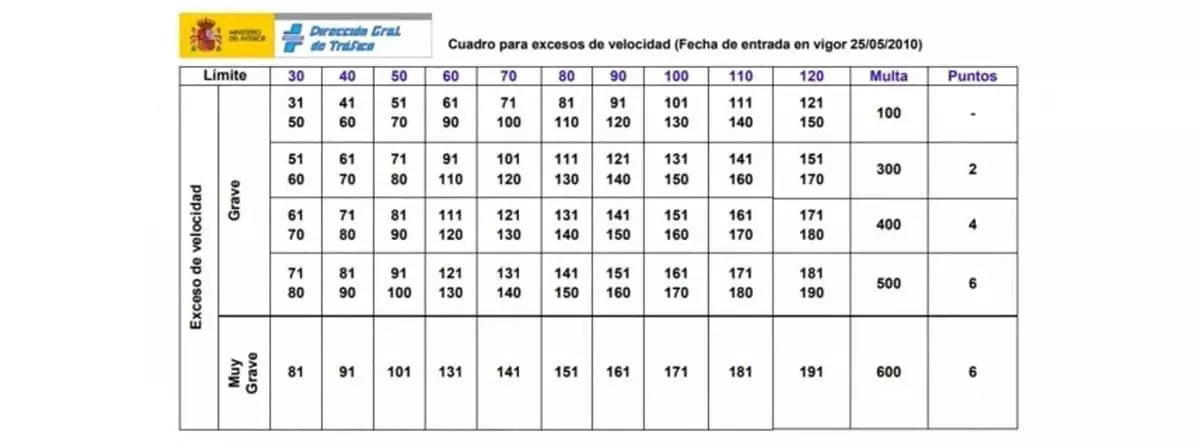 Un abogado revela el «truco legal» para que no pagues más multas de la Guardia Civil