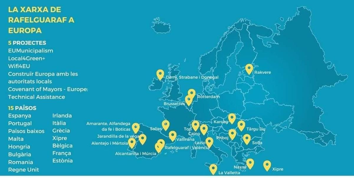 Mapa con la red de participantes de la que forma parte Rafelguaraf.