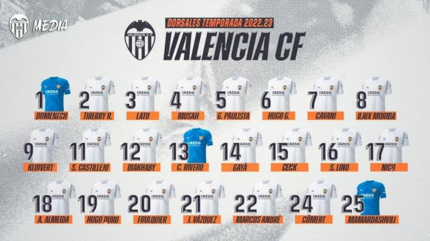 Lista de dorsales del Valencia: nadie coge el &#039;10 de Soler