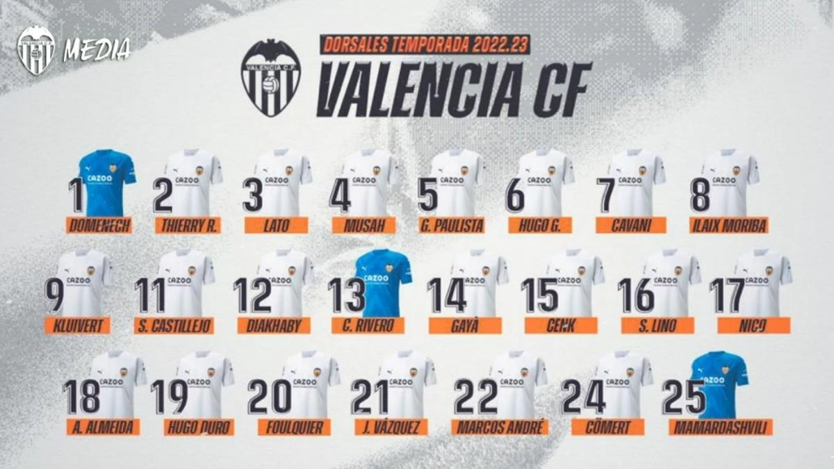 Dorsales Valencia CF