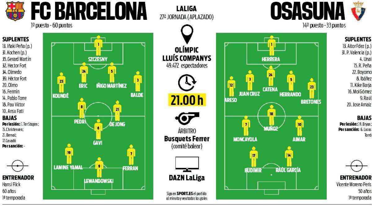 FC Barcelona - CA Osasuna: horario y dónde ver por TV hoy el partido de LaLiga EA Sports