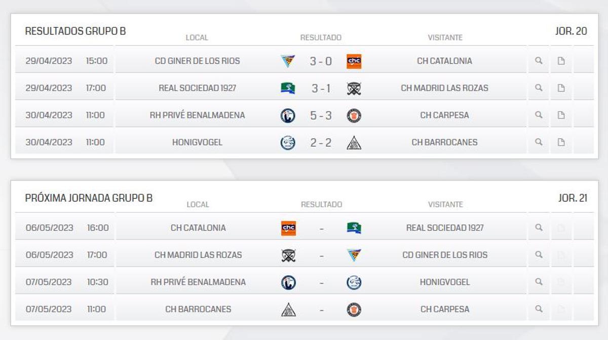 Resultaos del Grupo B de la División de Honor B Masculina de hockey hierba.