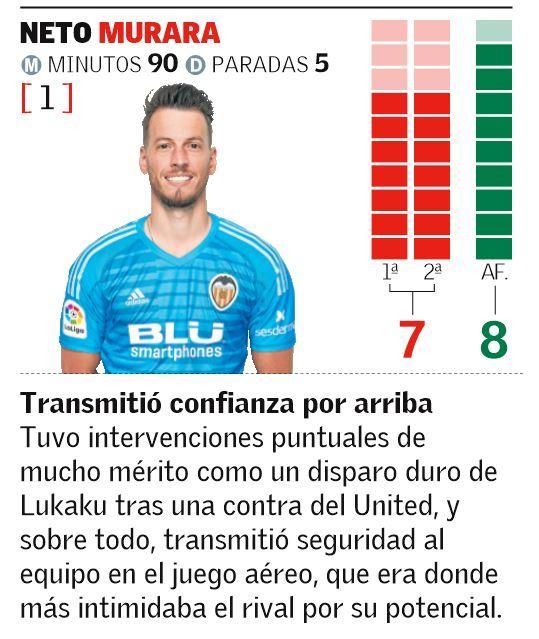 Las notas de los jugadores del Valencia en Old Trafford