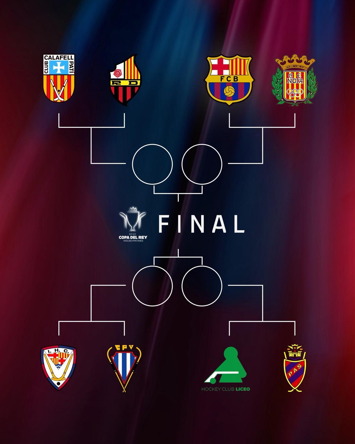 Cuadro de la Copa del Rey