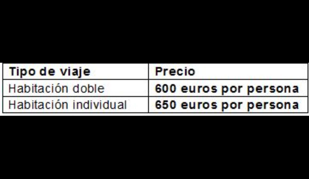 Precios del segundo viaje del Valencia Basket en Euroliga