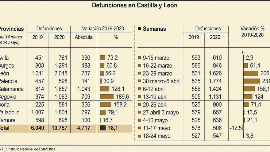 La natalidad cae a menos de cinco niños por mil habitantes en Zamora, la peor cifra histórica