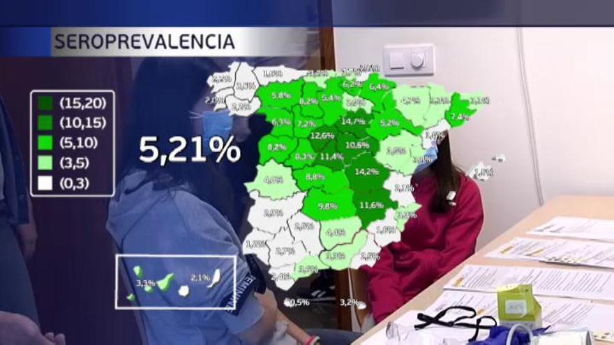 Soria y Cuenca siguen siendo las provincias con más inmunidad