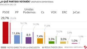 cis ok ok