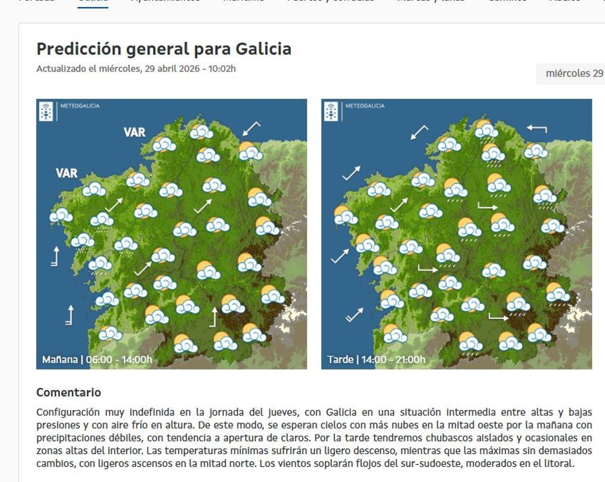 Predicción de MeteoGalicia