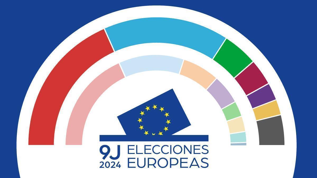 Elecciones europeas que se celebraron el 9 de junio.