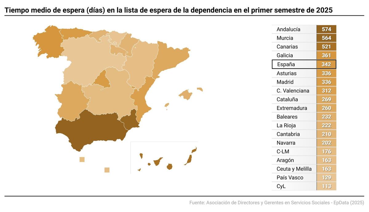 Mapa de los tiempos medios de espera en las listas de la dependencia en 2025.