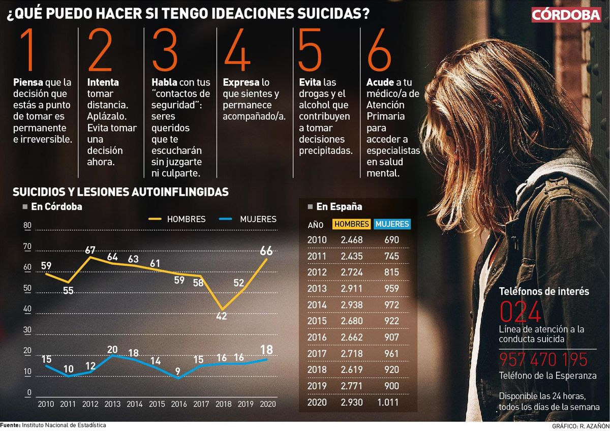 ¿Qué puedo hacer si tengo conductas suicidas?
