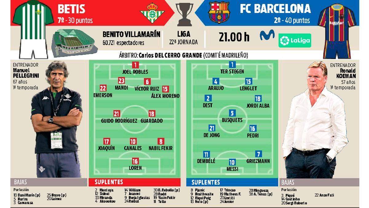 La previa del Betis - FC Barcelona