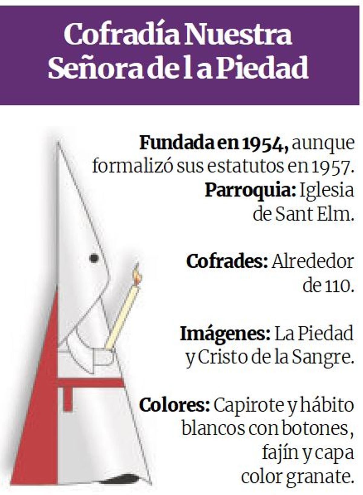 Detalles de la cofradía Nuestra Señora de la Piedad.
