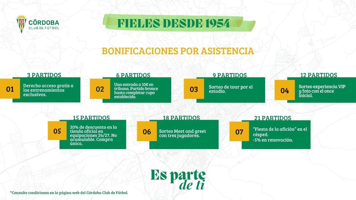 El sistema de bonificación de la nueva campaña de abonados del Córdoba CF.