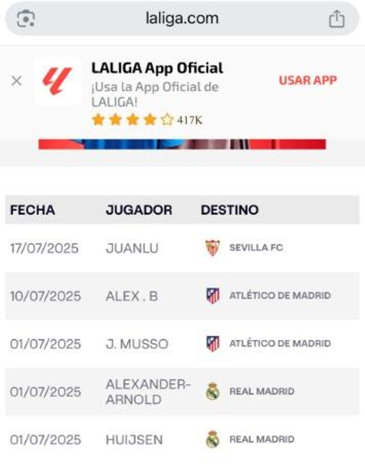 Juanlu Sánchez, inscrito en LaLiga con el Sevilla FC