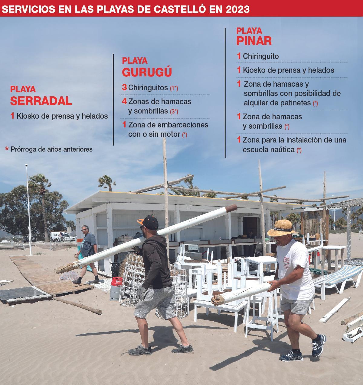 Los servicios que tendrán las playas de Castelló en 2023