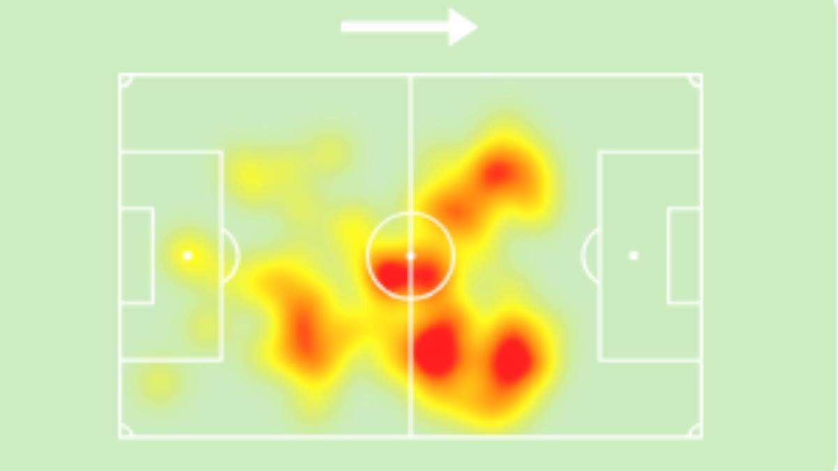 El mapa de calor de Nico González de su partido contra el Newcastle en Premier League