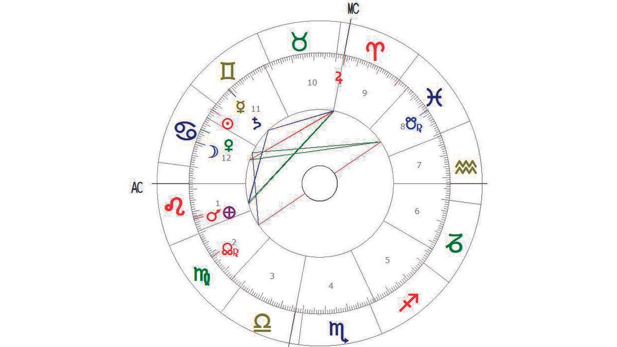 Carta astral de Murcia